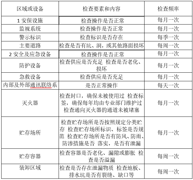 婁底市浩天環(huán)?？萍加邢薰?婁底危險(xiǎn)廢物經(jīng)營(yíng),環(huán)保技術(shù)開發(fā)及咨詢推廣,環(huán)境設(shè)施建設(shè),危險(xiǎn)廢物運(yùn)營(yíng)管理