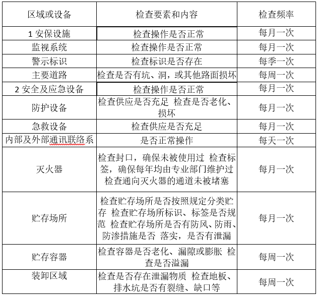 婁底市浩天環?？萍加邢薰?婁底危險廢物經營,環保技術開發及咨詢推廣,環境設施建設,危險廢物運營管理