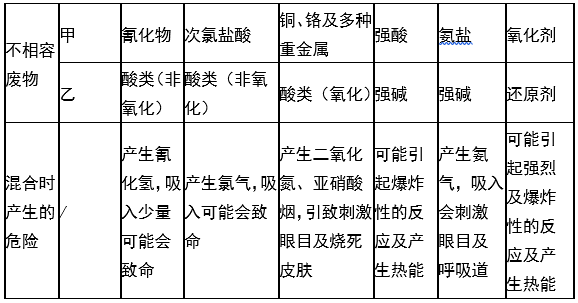 婁底市浩天環(huán)?？萍加邢薰?婁底危險(xiǎn)廢物經(jīng)營,環(huán)保技術(shù)開發(fā)及咨詢推廣,環(huán)境設(shè)施建設(shè),危險(xiǎn)廢物運(yùn)營管理