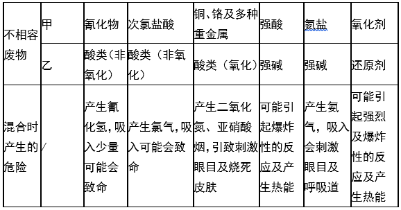 婁底市浩天環?？萍加邢薰?婁底危險廢物經營,環保技術開發及咨詢推廣,環境設施建設,危險廢物運營管理