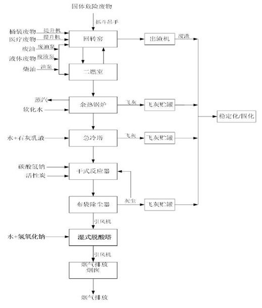 婁底市浩天環?？萍加邢薰?婁底危險廢物經營,環保技術開發及咨詢推廣,環境設施建設,危險廢物運營管理