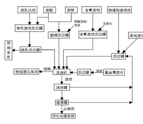 婁底市浩天環(huán)?？萍加邢薰?婁底危險廢物經(jīng)營,環(huán)保技術(shù)開發(fā)及咨詢推廣,環(huán)境設(shè)施建設(shè),危險廢物運營管理